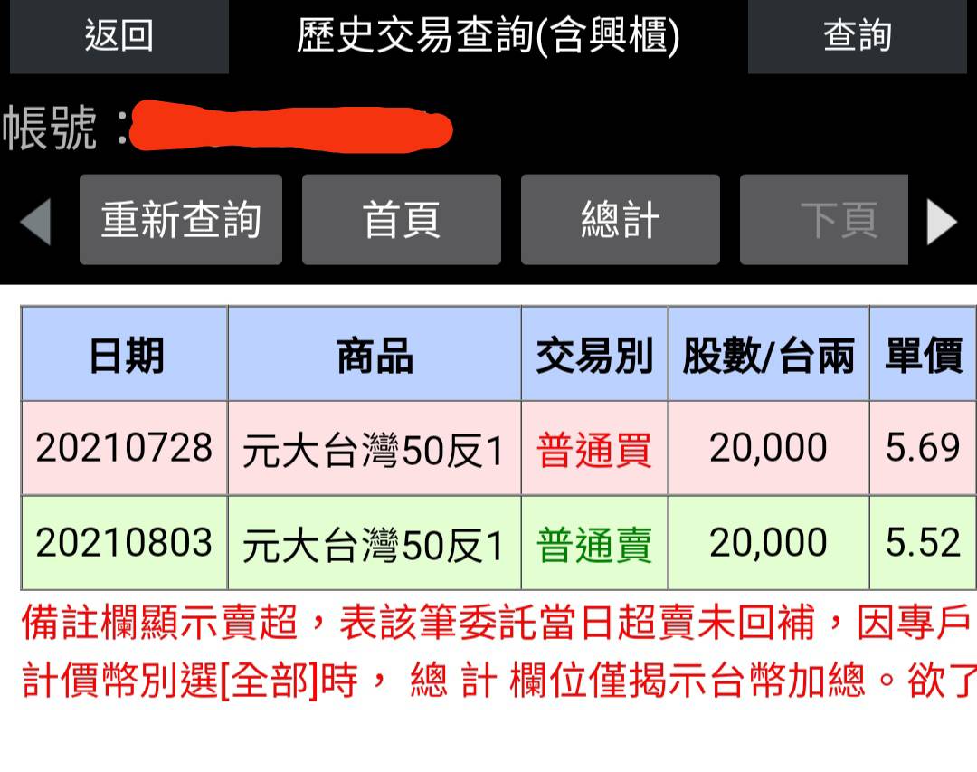 楚狂人終極波段對帳單