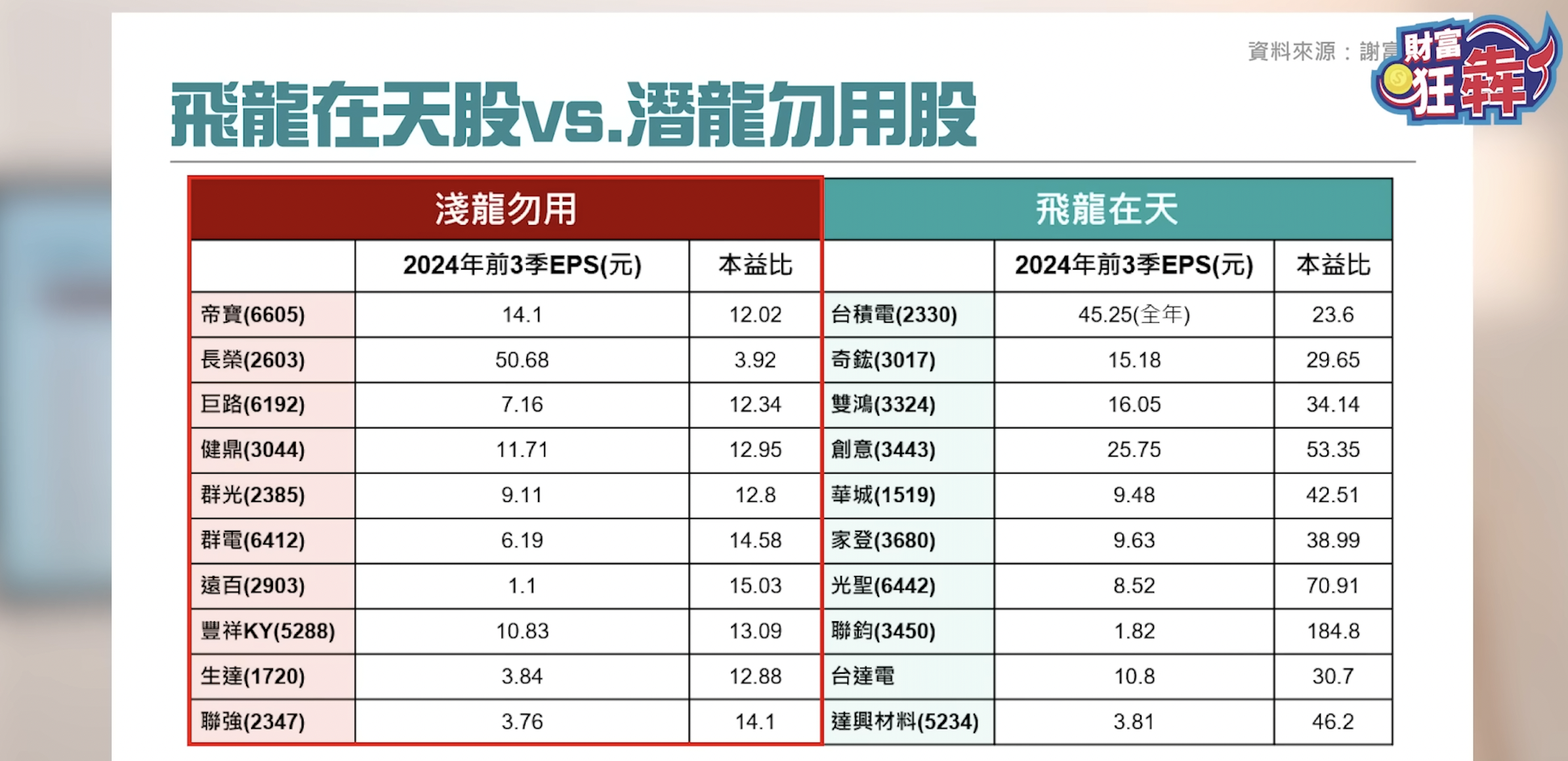 2025存股名單曝光 加碼鎖定這3檔避開關稅戰 找便宜好股 4訣竅挑會賺錢「金牛股」