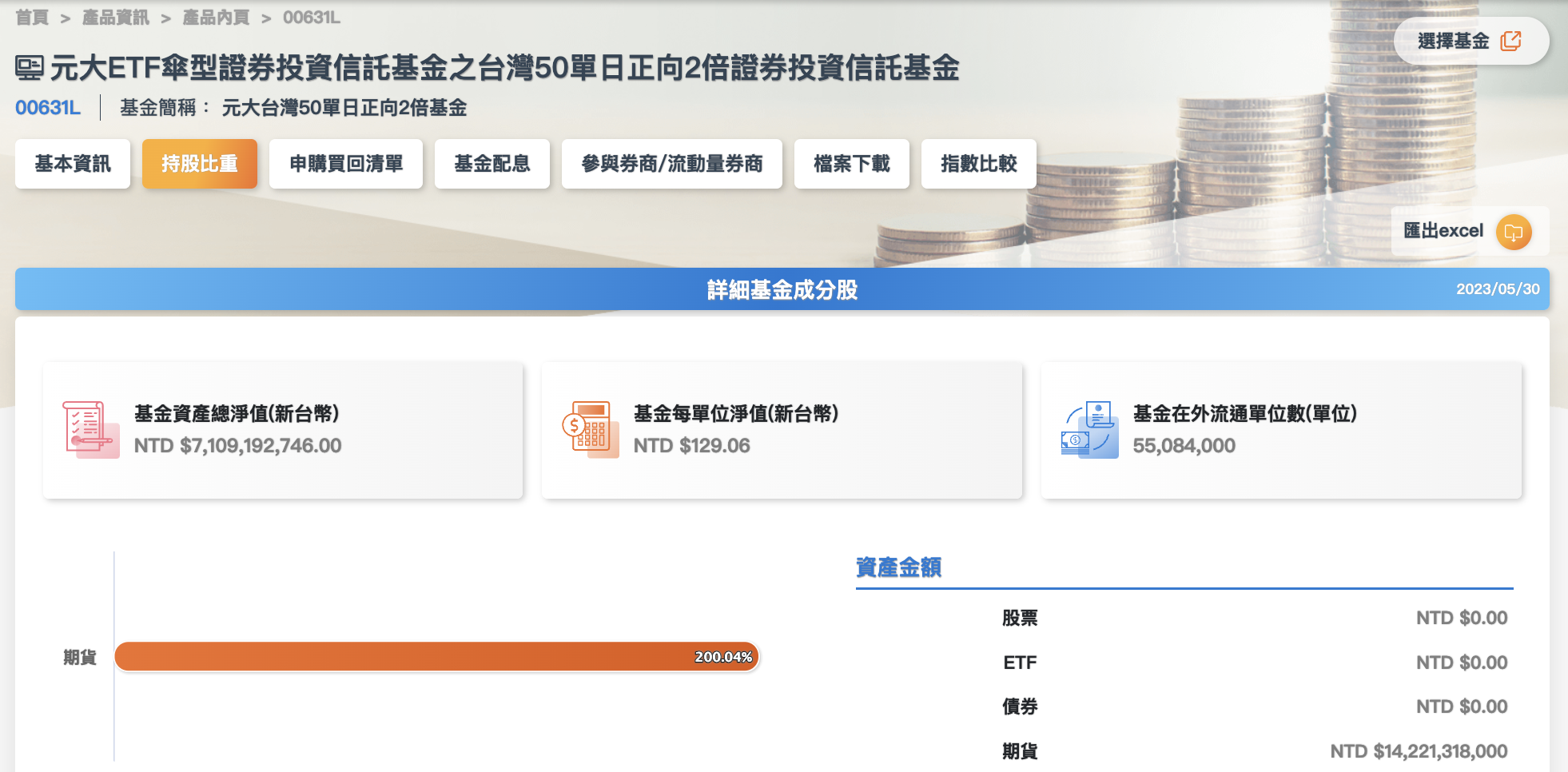 聽說買正2 ETF 開槓桿不如自己做期貨？你要確定餒- 玩股特派員| 投資網誌| 玩股網