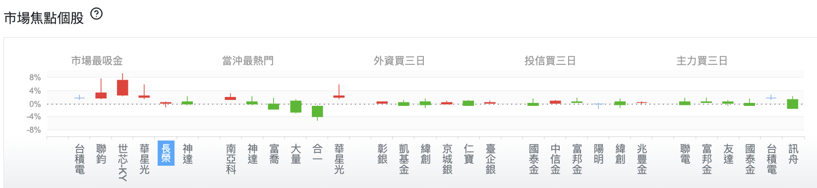 台股盤中市場焦點個股