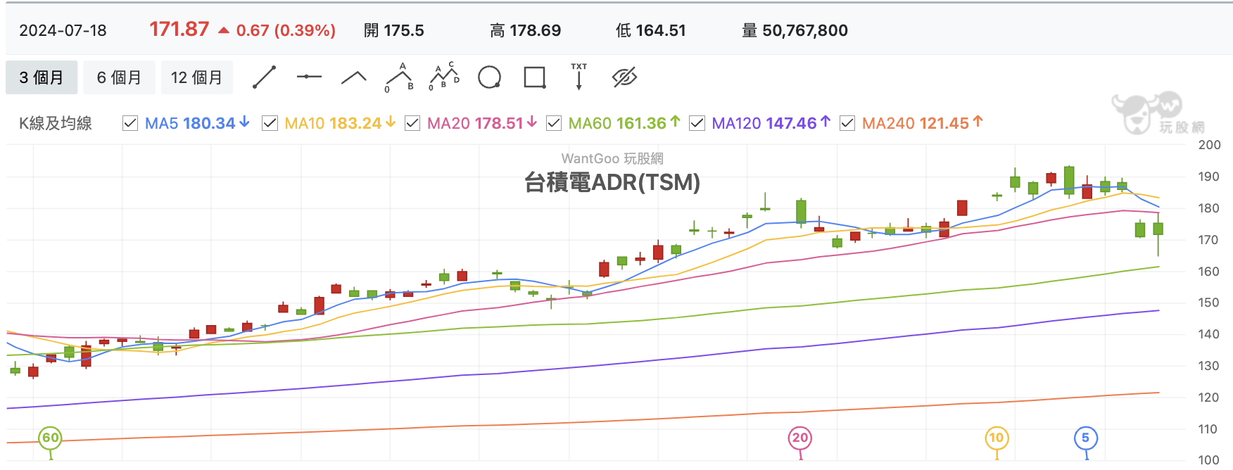 台積電ADR