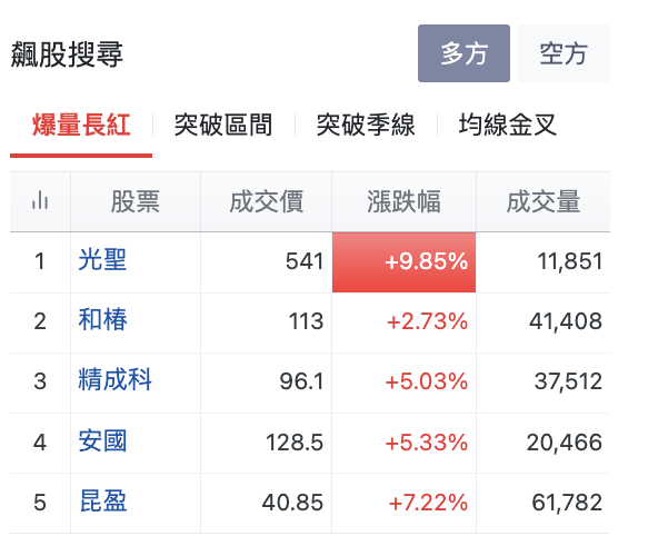 台股盤中飆股搜尋