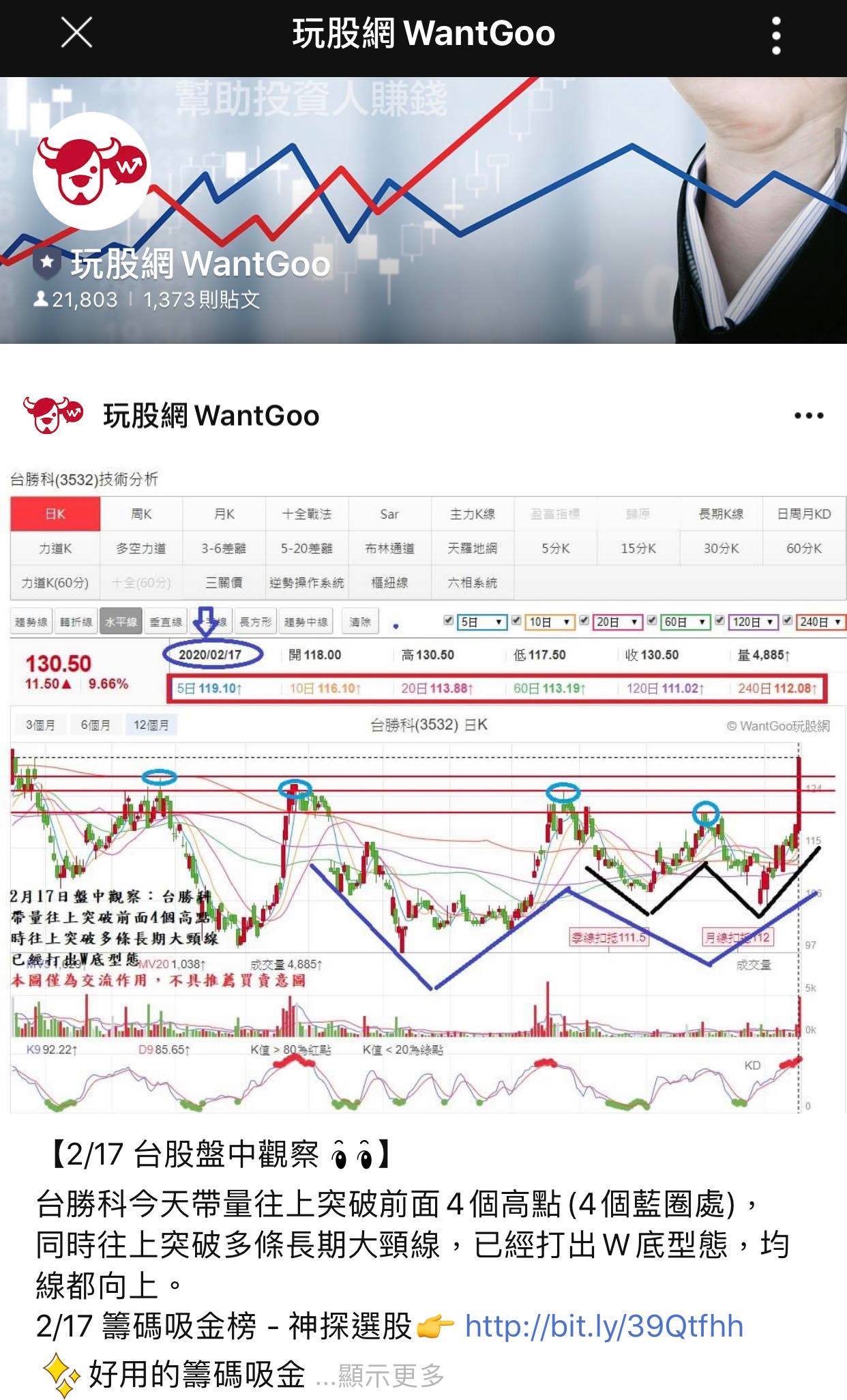 追蹤即時看盤觀察、走勢專業評論，別跑錯了～ - 玩股特派員| 投資網誌| 玩股網