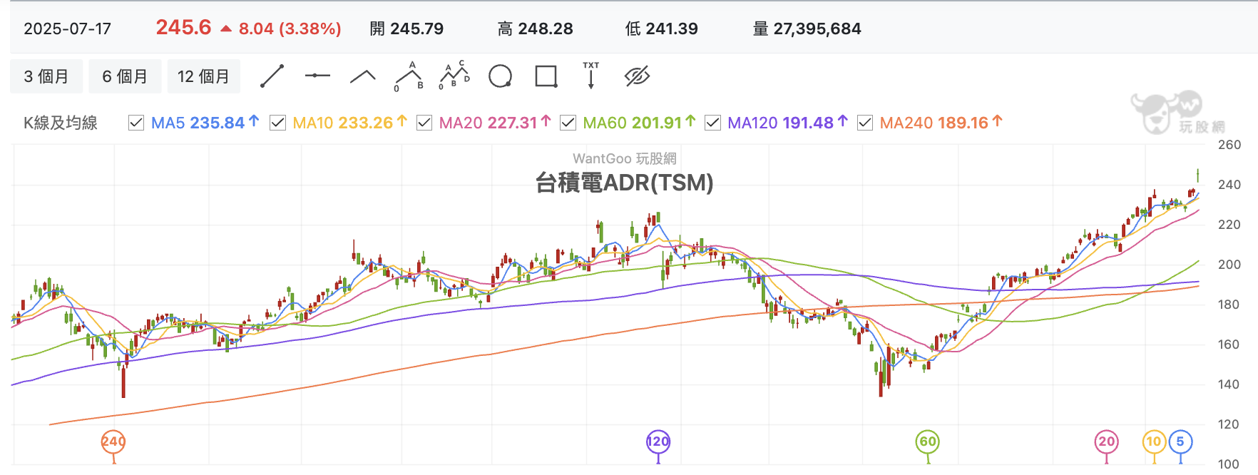 台積電ADR