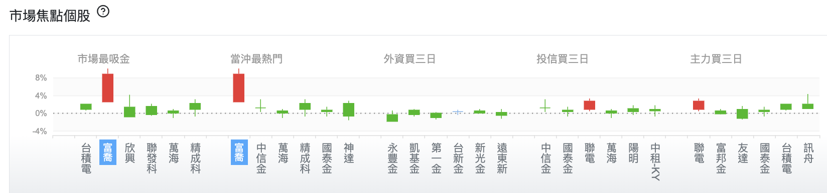 台股盤中市場焦點個股