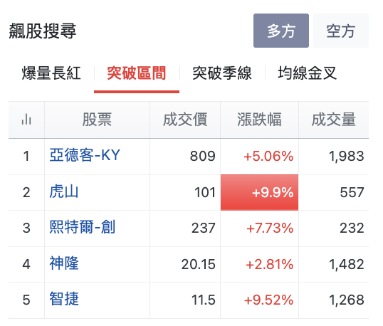 台股盤中飆股搜尋