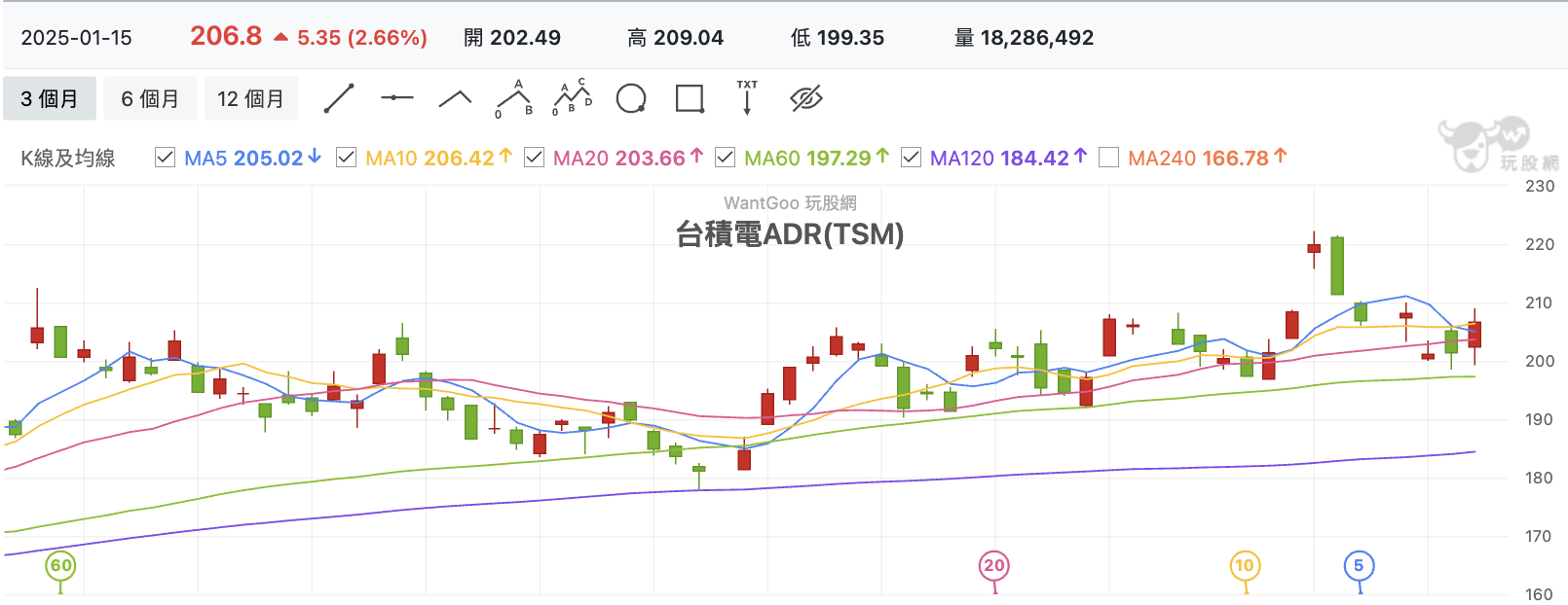 台積電ADR
