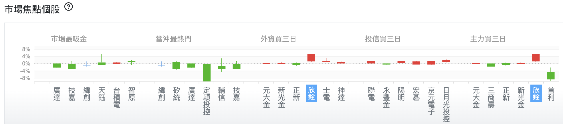 台股盤中市場焦點個股