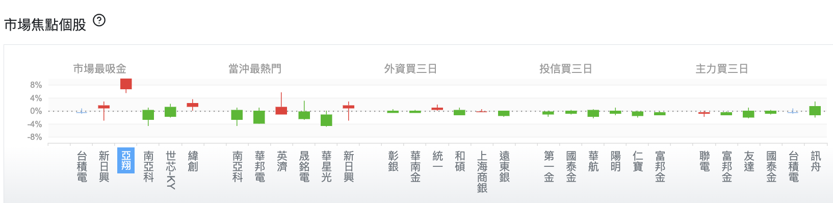 台股盤中市場焦點個股