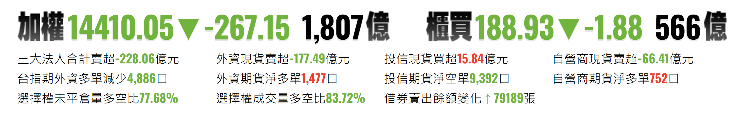 台股前一交易日資訊