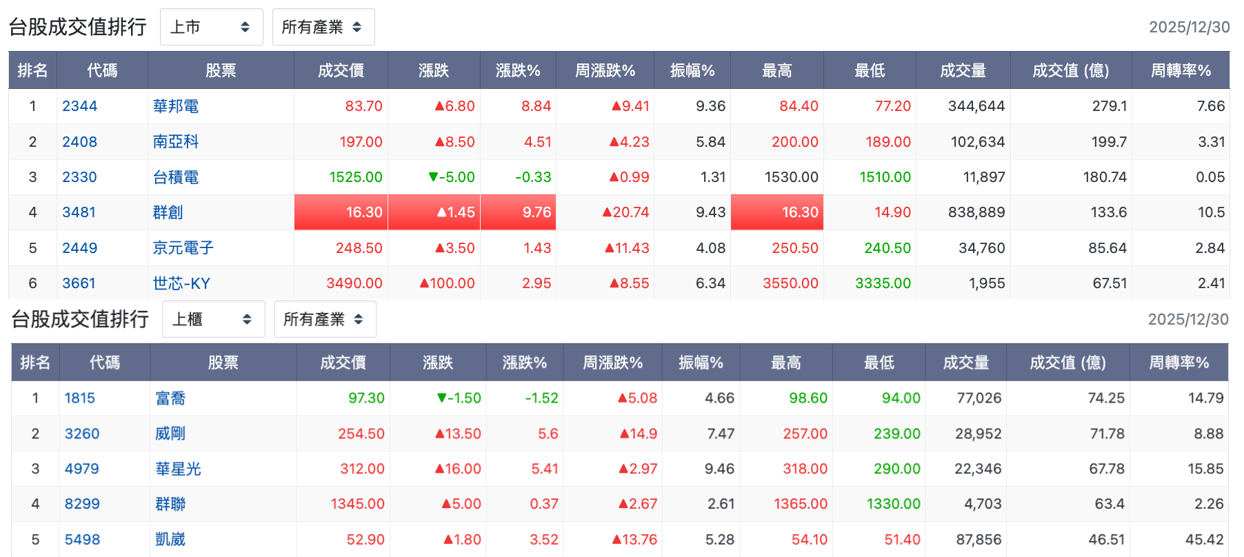群 創 股票 多少 錢 (99) 사진