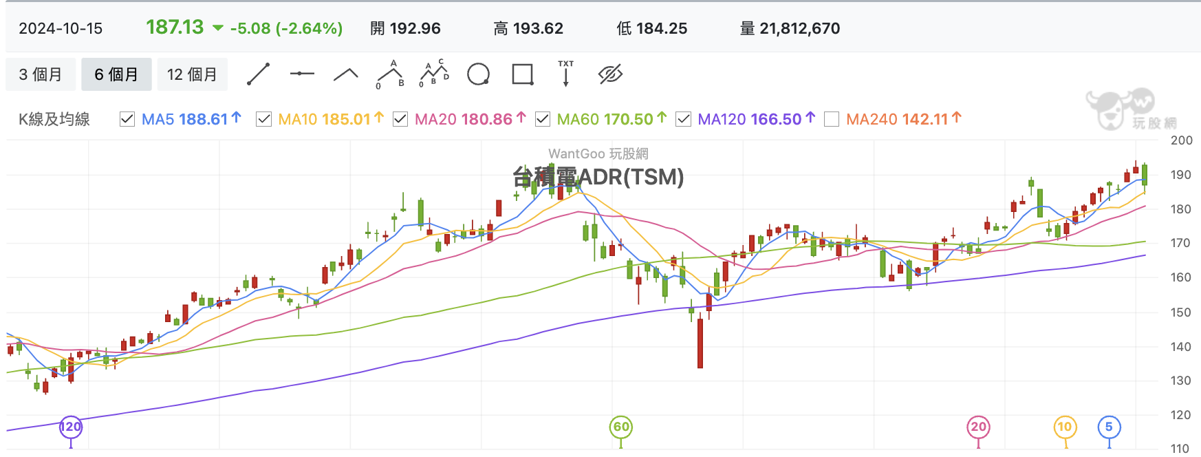 台積電ADR