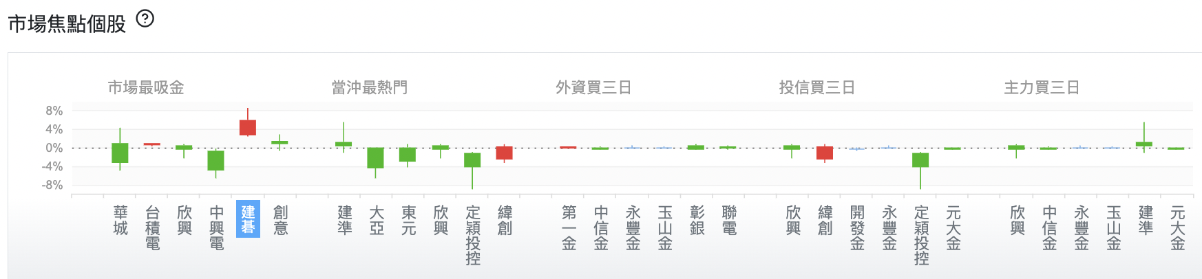 台股盤中市場焦點個股
