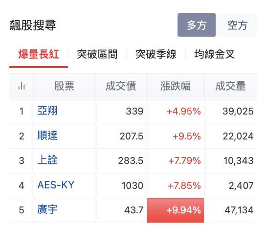 飆股搜尋