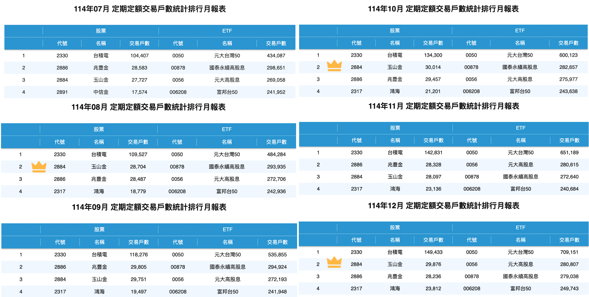 2025 下半年定期定額
