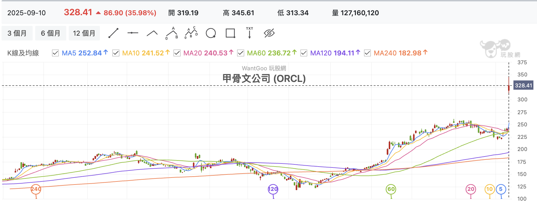 甲骨文