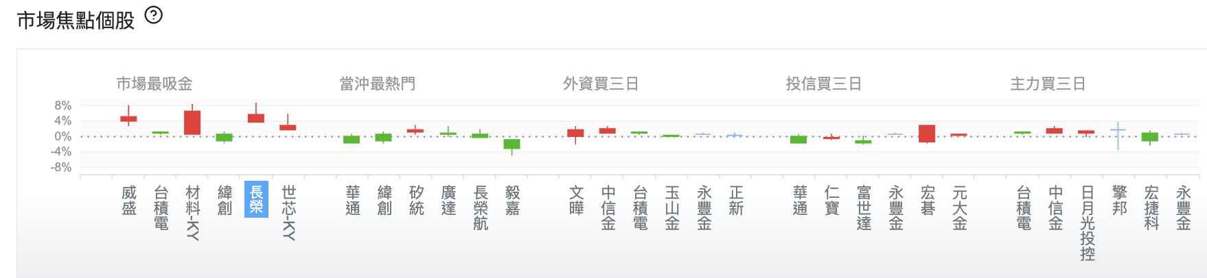 台股盤中市場焦點個股