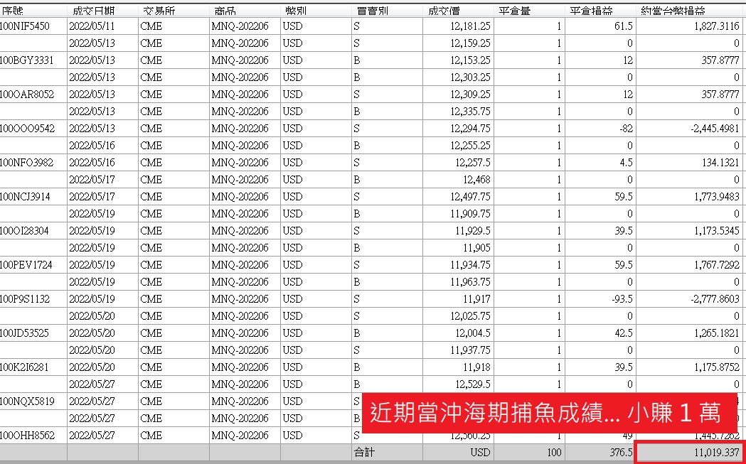 老漁夫社團學員對帳單