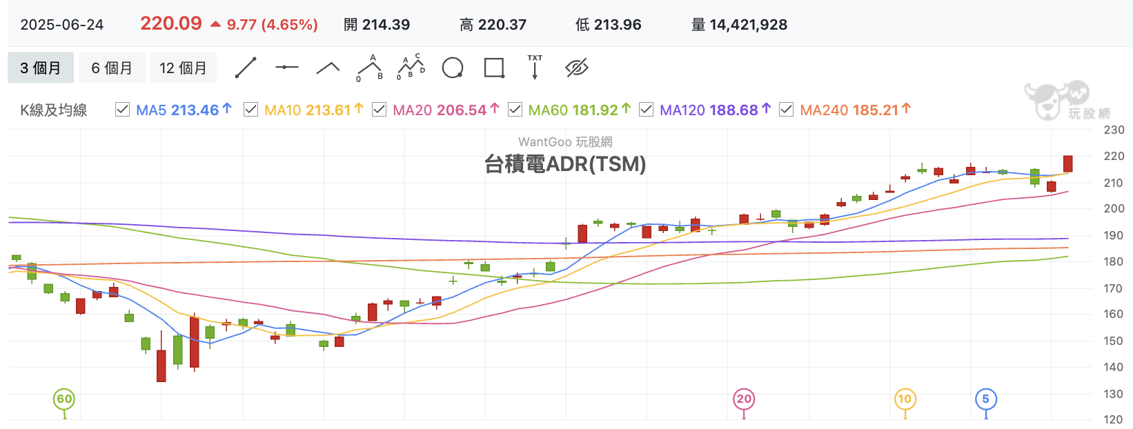 台積電ADR