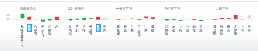 市場焦點個股