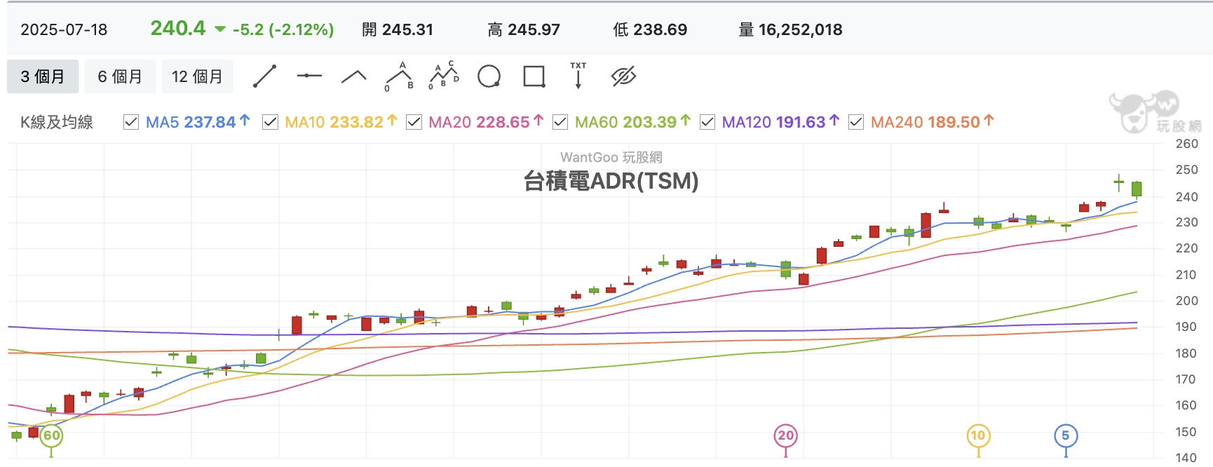 台積電ADR