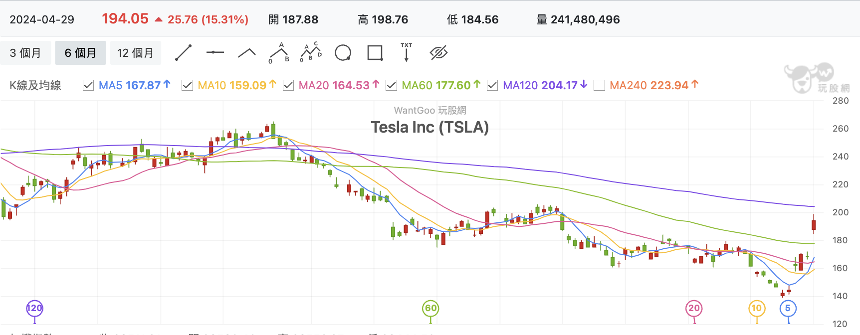 TSLA