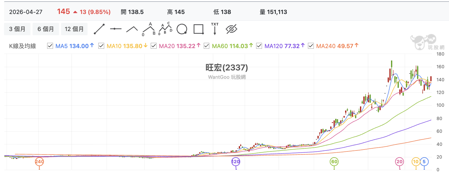 旺宏