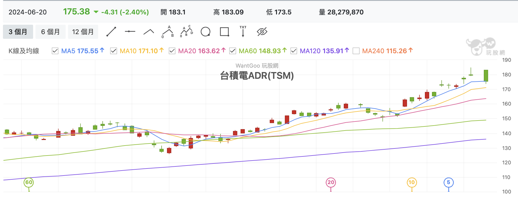 台積電ADR