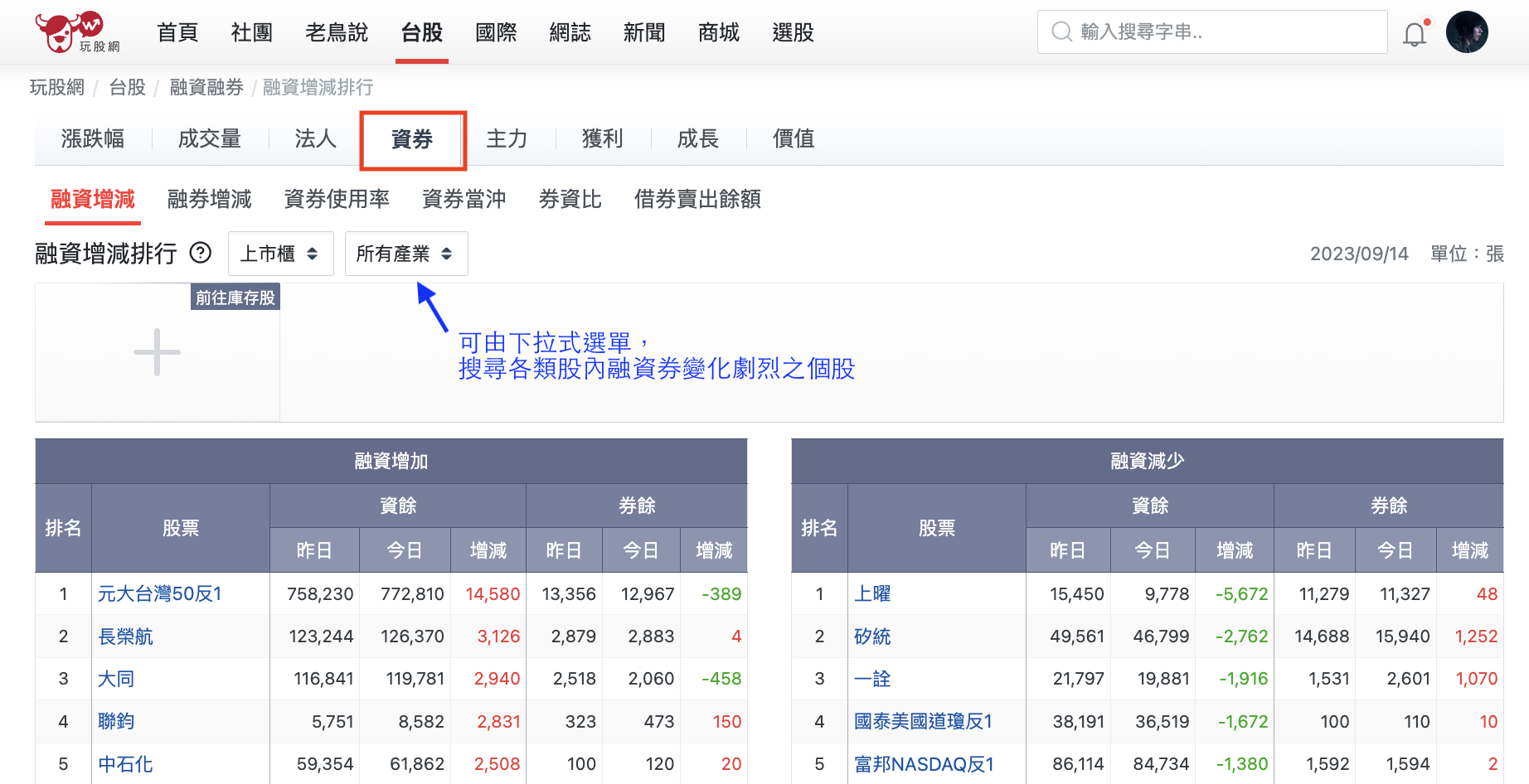 個股融資券排行