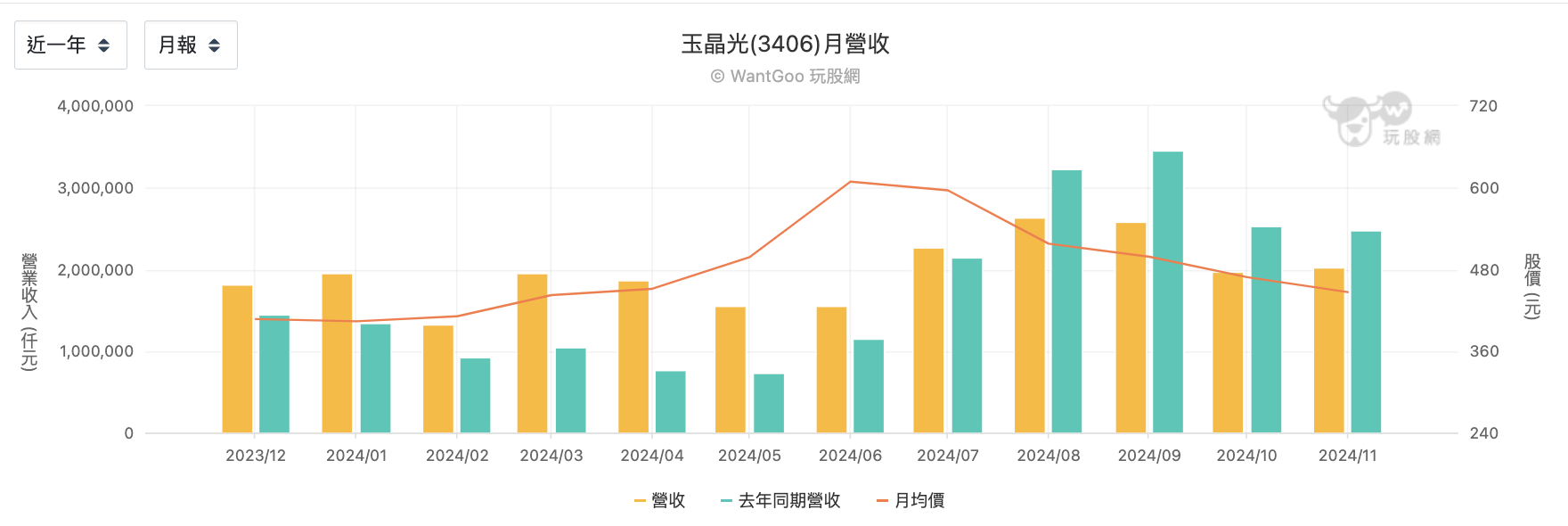 台股盤中玉晶光