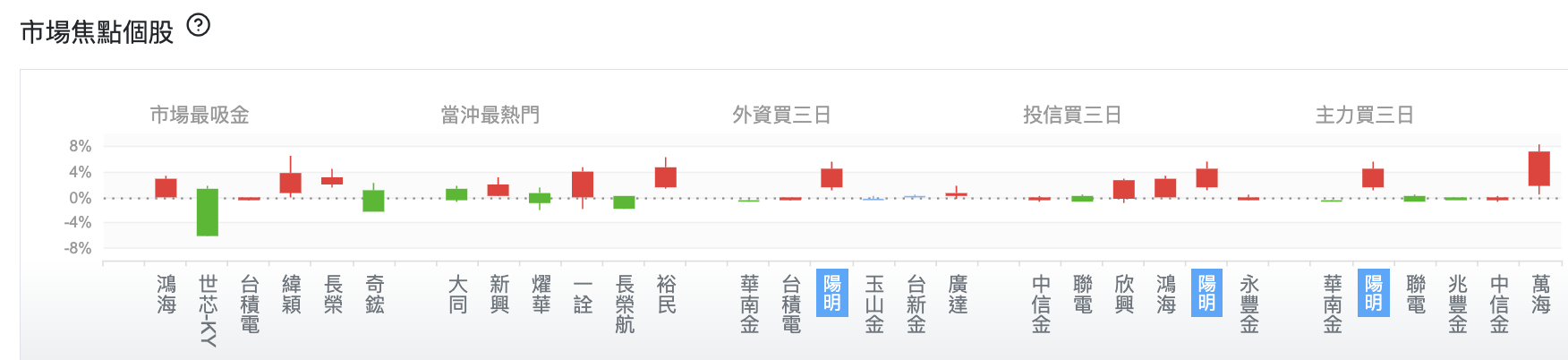 台股盤中市場焦點個股
