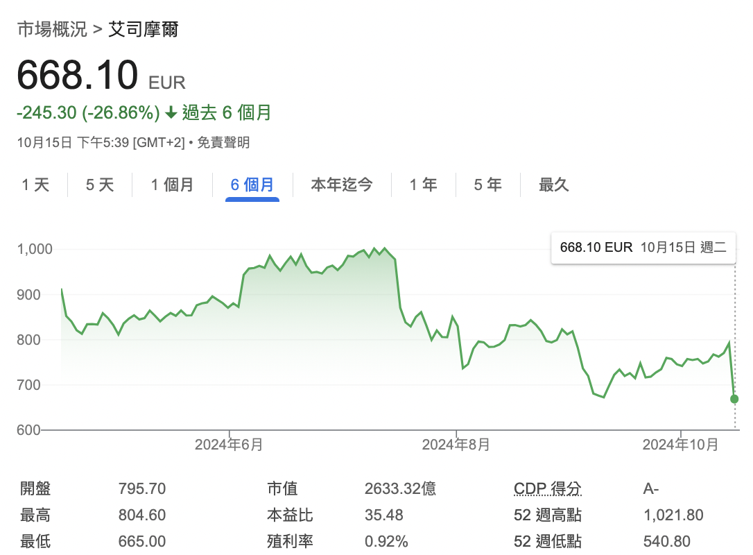 ASML
