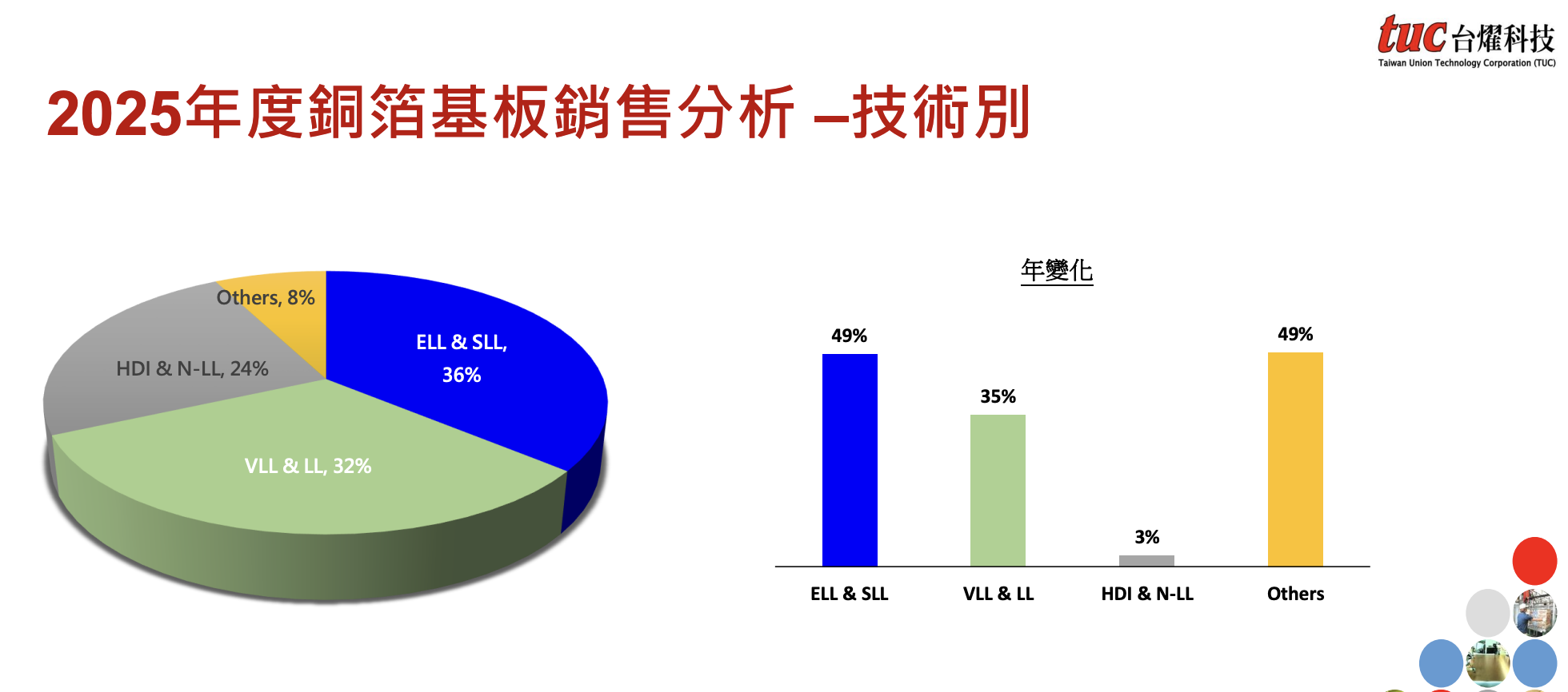 台燿法說會簡報