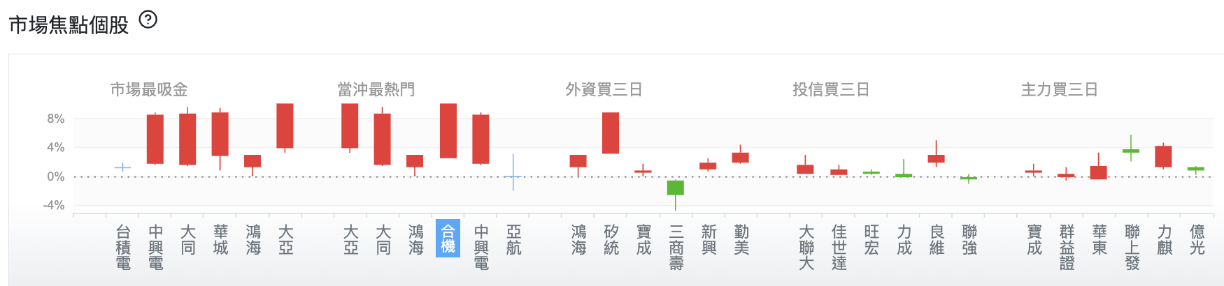 台股盤中焦點個股