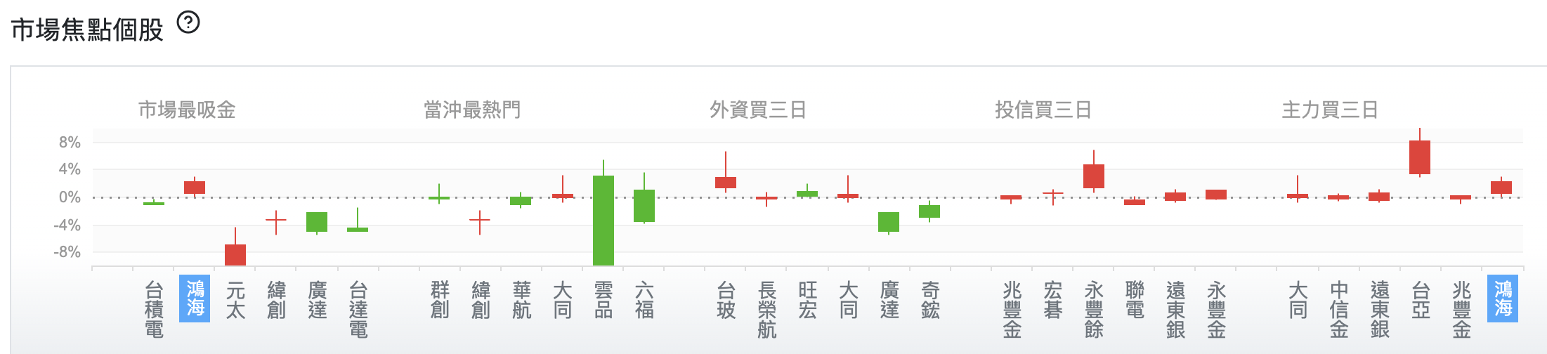台股盤中市場焦點個股