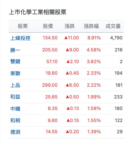 https://www.wantgoo.com/index/%5E017