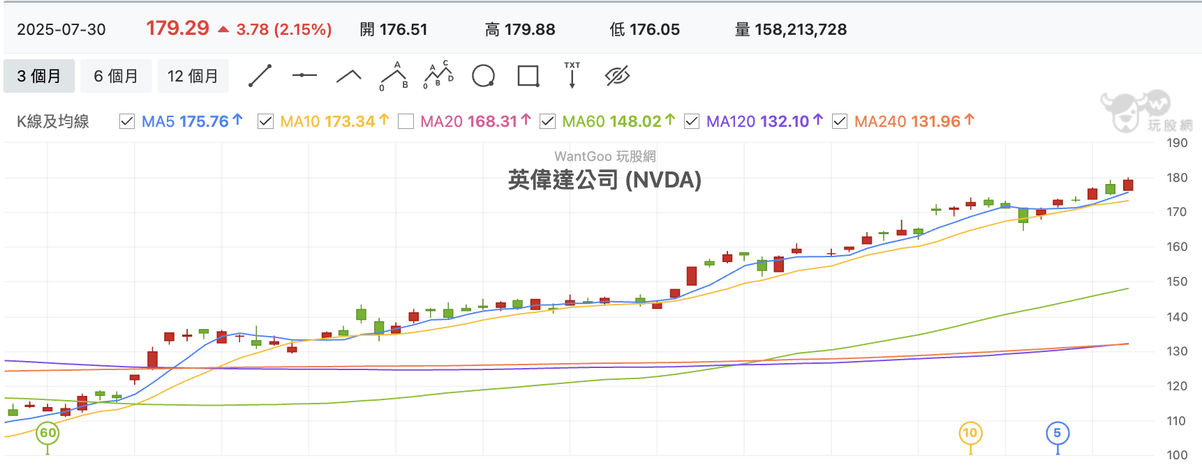 NVDA