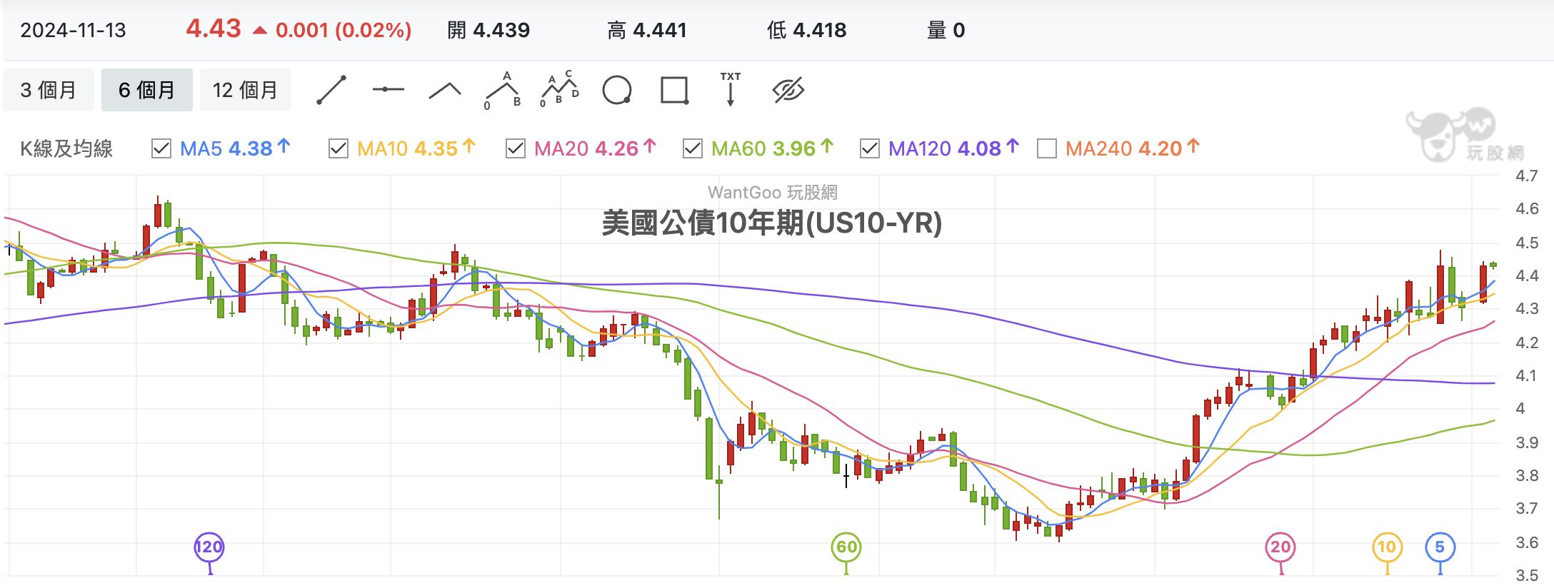 美債10年期殖利率