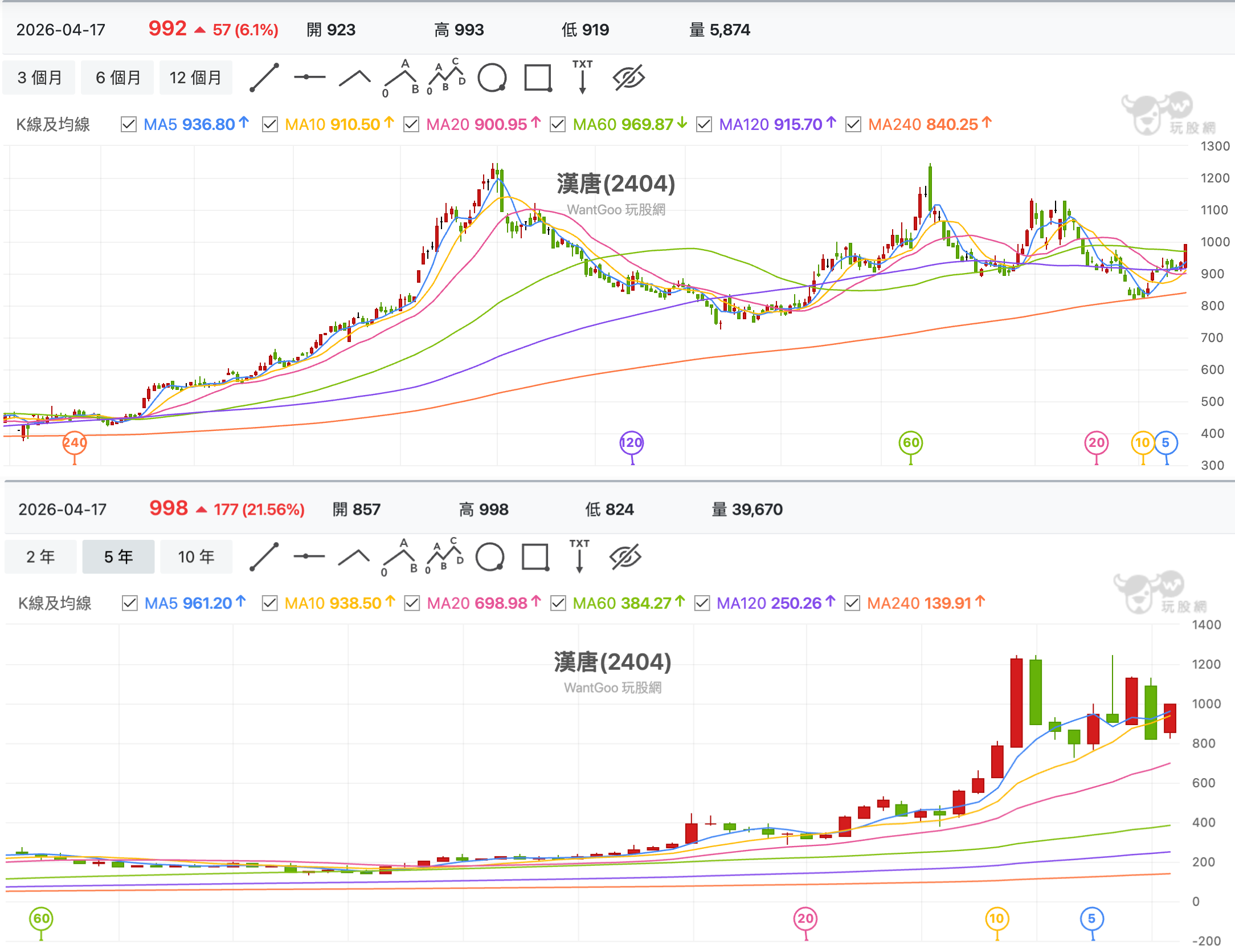 漢唐線圖比較