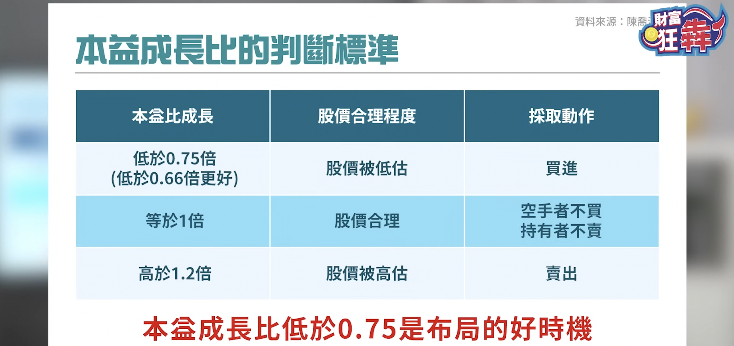 今年投報率高達46% 2025不藏私點名5檔成長股 3跡象出現汰弱換股要快!