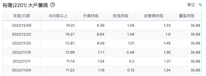 台股盤中裕隆大戶籌碼