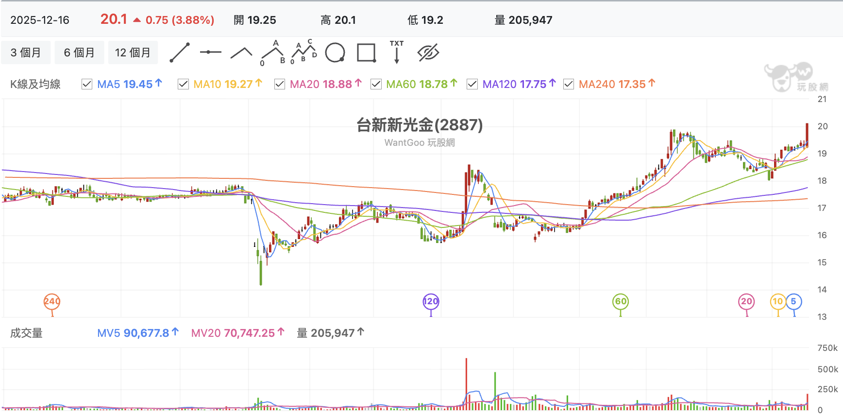 台新新光金