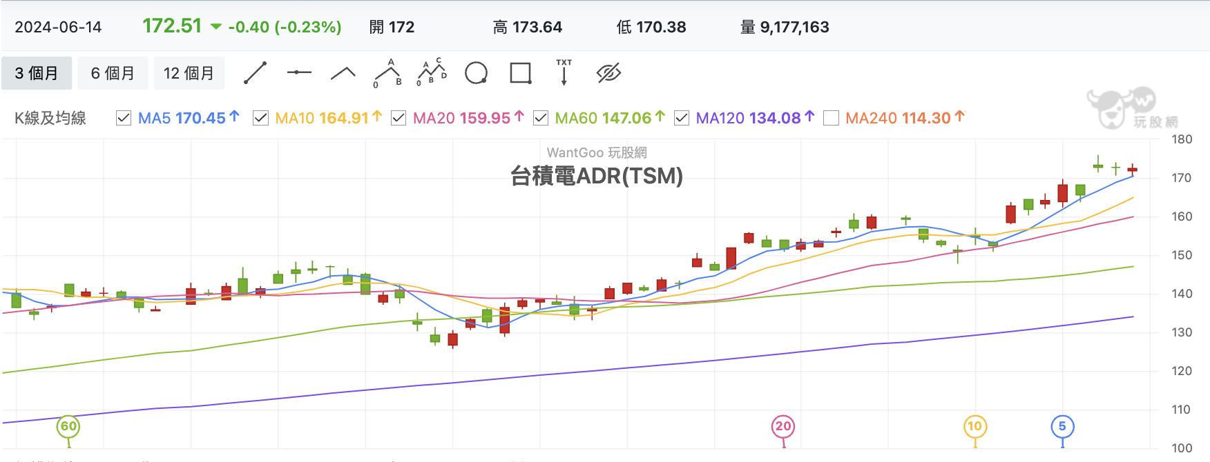 台積電ADR