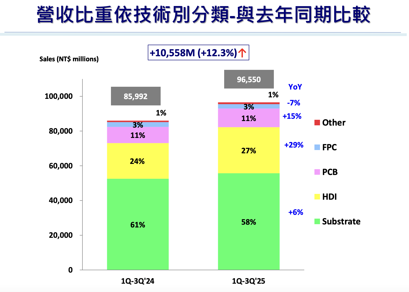 欣興2025Q3法說會簡報