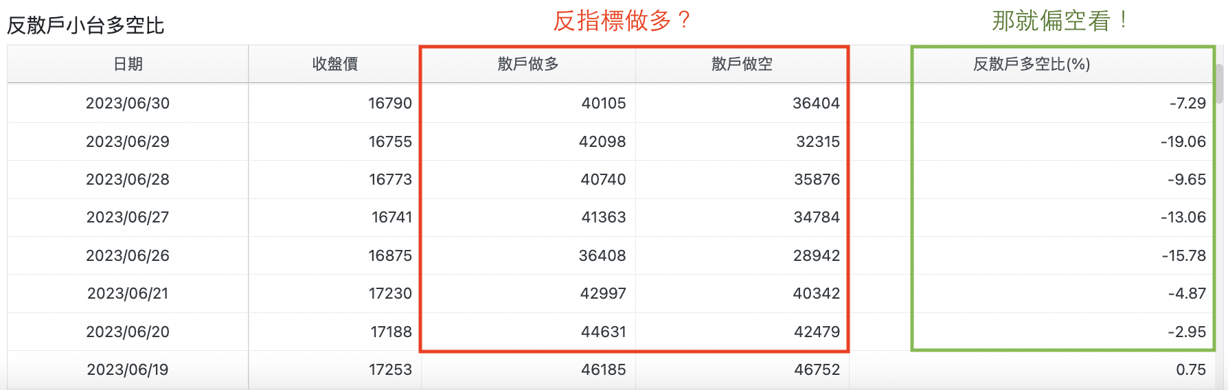 反散戶小台多空比指標