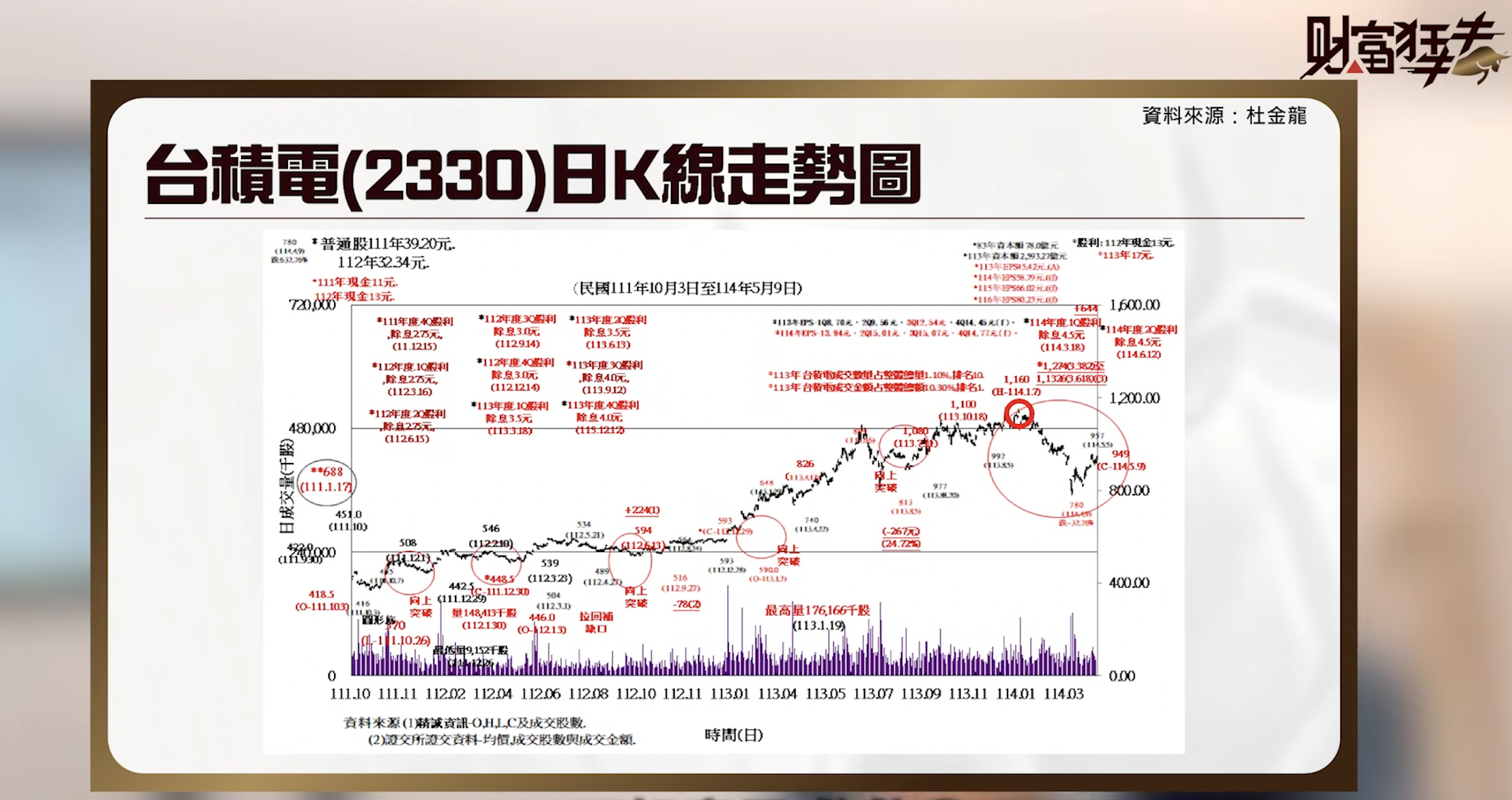 美股強彈，加權指數為何卡關？台股回升還差這兩條件！ - 玩股特派員| 投資網誌| 玩股網