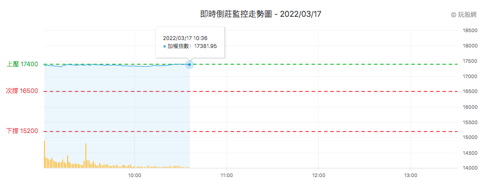 台股盤中倒莊監控表