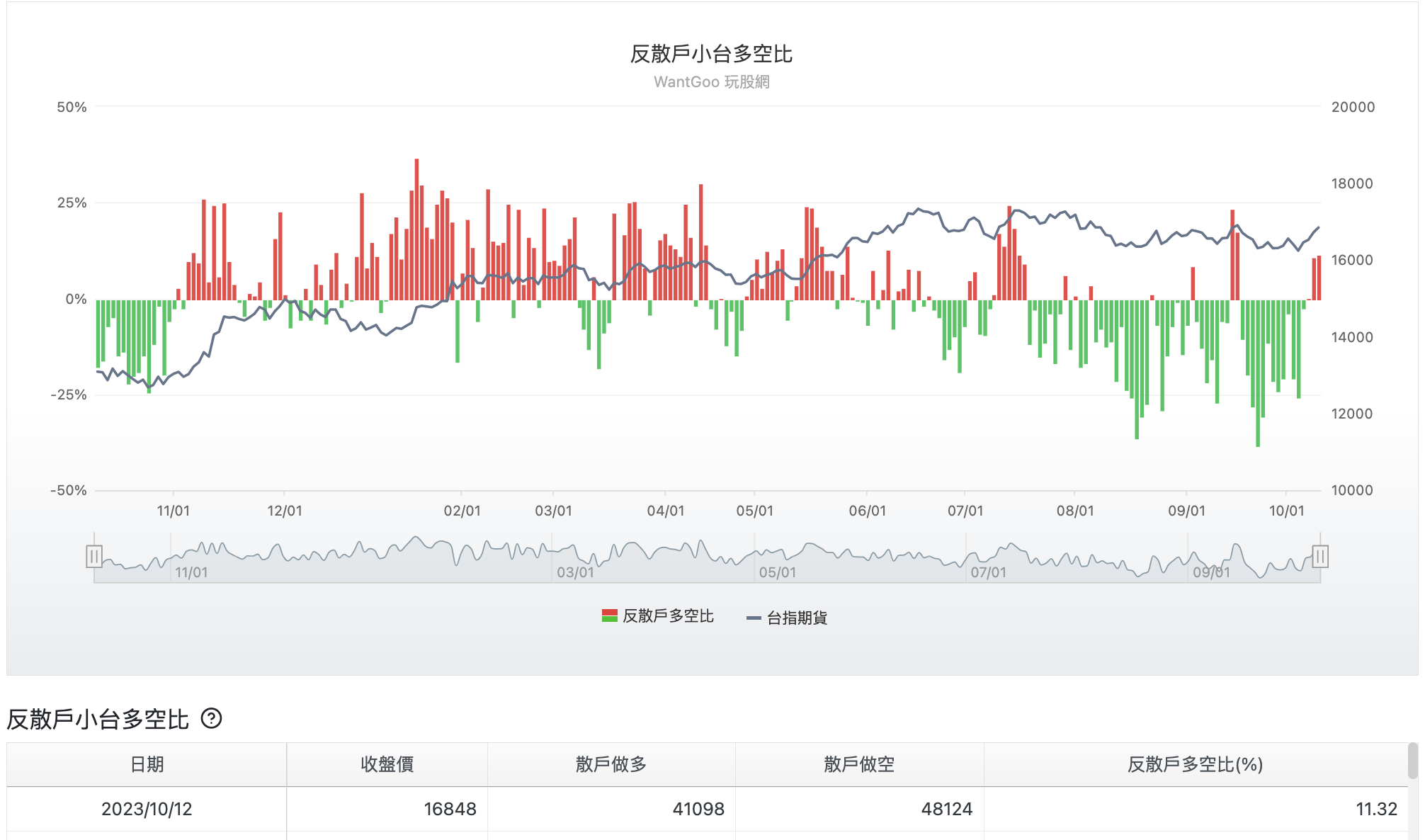 反散戶小台多空比