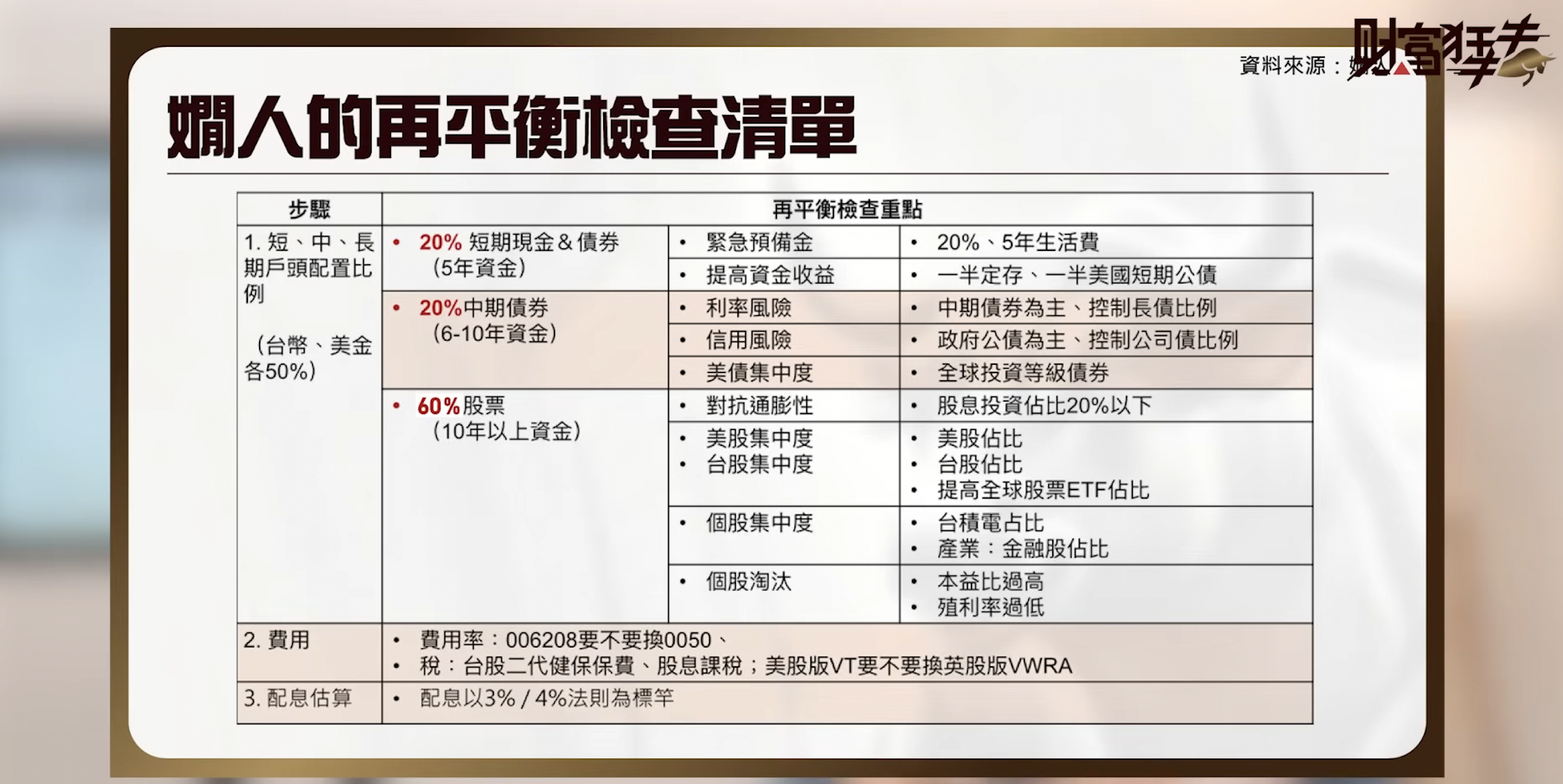 高股息ETF 竟然也會跌停！波動時代的退休理財怎麼配，才能穩健過下半生？ - 玩股特派員| 投資網誌| 玩股網