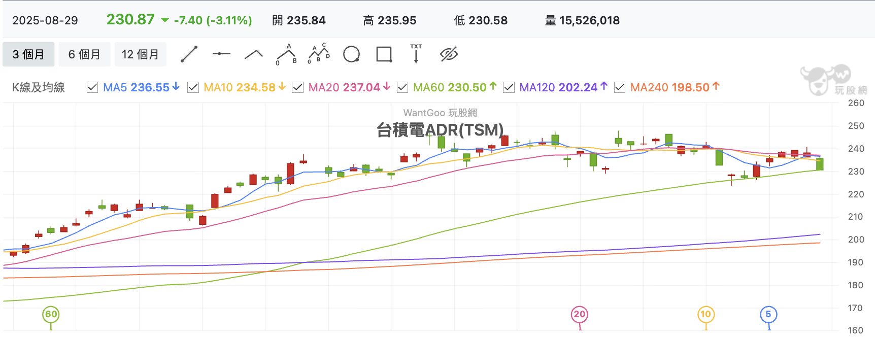 台積電ADR